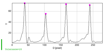 delete peaks mestrenova